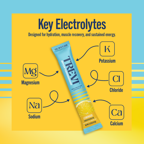 Sport: 20 Serving Sugar Free Electrolyte Drink Mix: Lemonade – Trevi