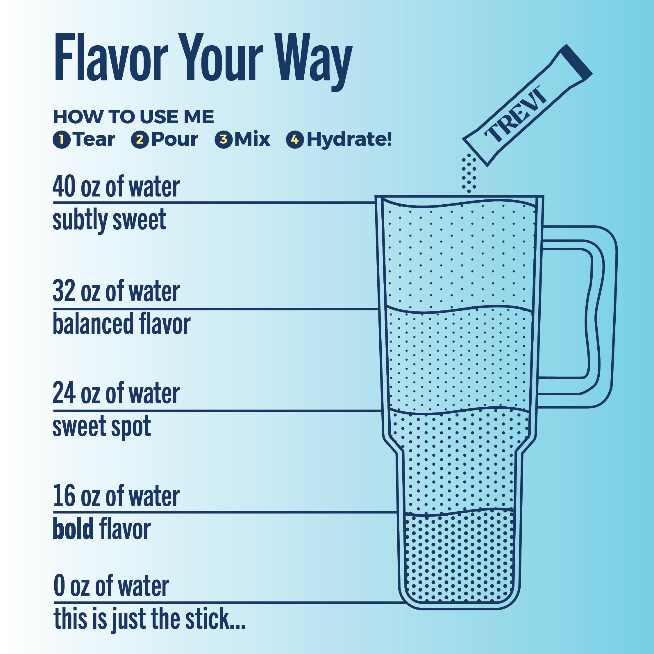 Trevi 3 Pack Sampler - MultiPack