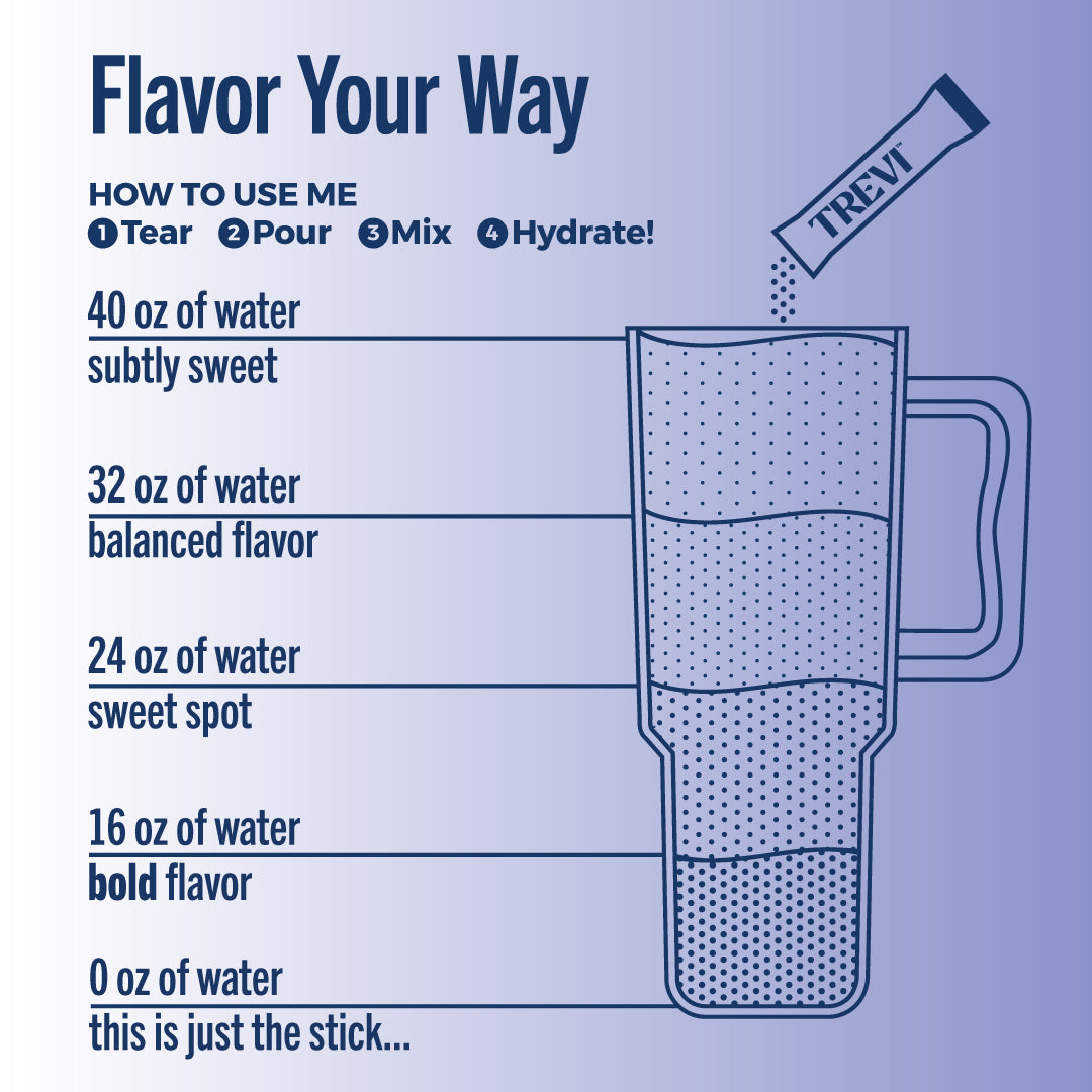 Everyday Hydration: 8 Count Sugar Free Electrolyte Drink Mix: Favorites Variety Pack