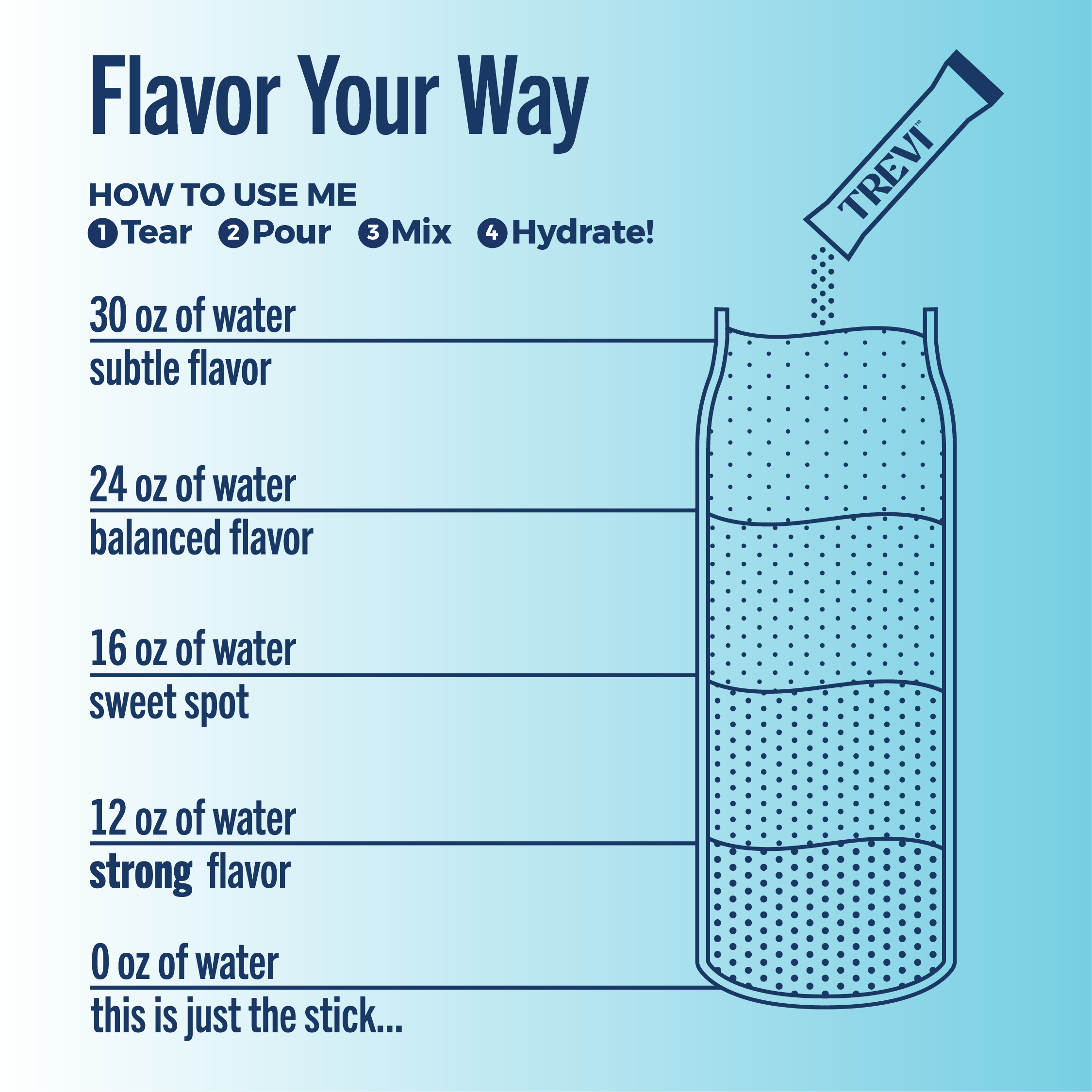 Everyday Hydration: 40 Serving: Variety Pack Favorites