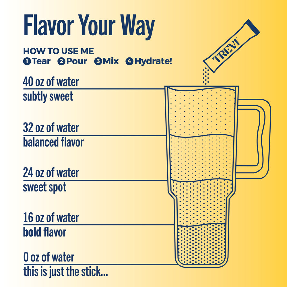 TBYB: Everyday Hydration: 8 Count Sugar Free Electrolyte Drink Mix: Lemonade Variety Pack-TBYB