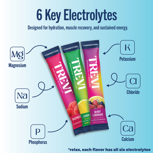 Trevi 3 Pack Sampler - MultiPack