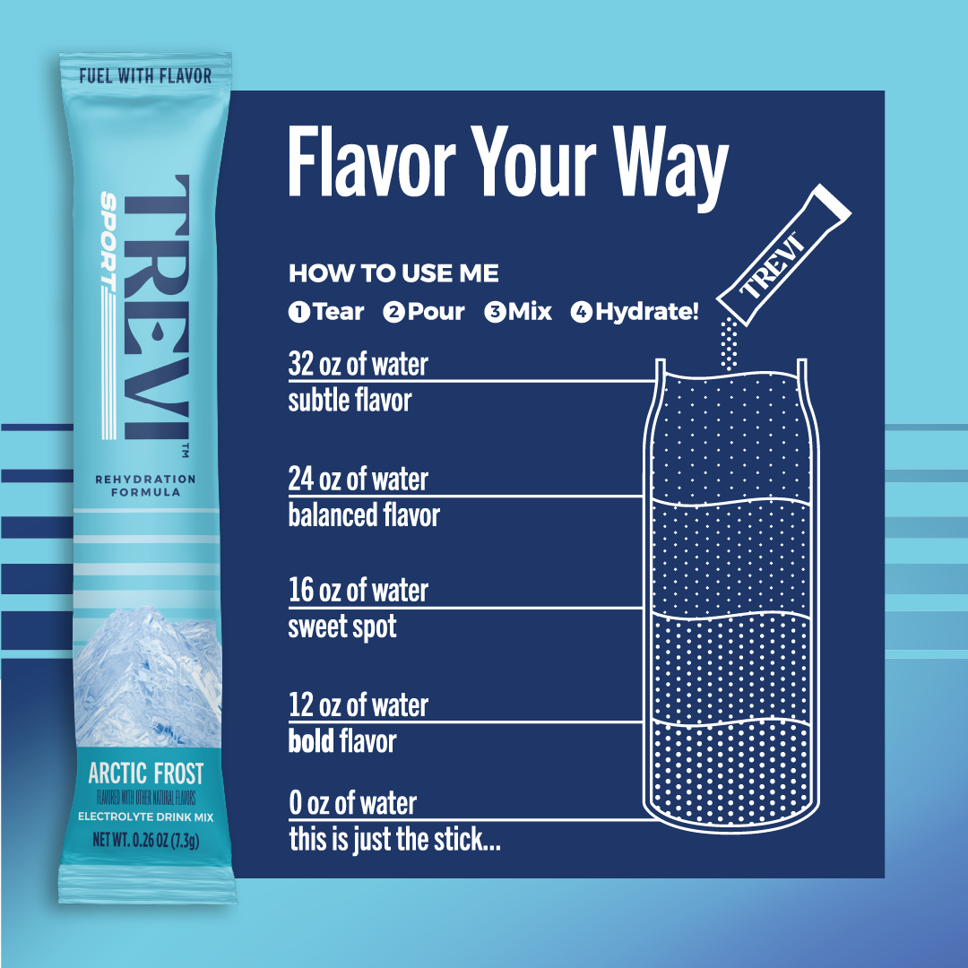 Sport: 20 Serving Sugar Free Electrolyte Drink Mix: Variety Pack