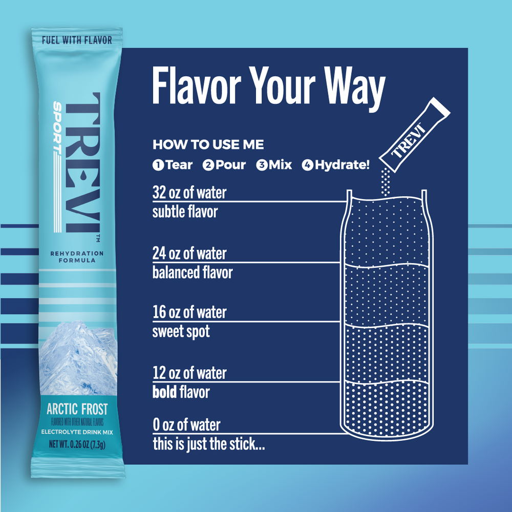 TBYB: Sport: 8 Serving Sugar Free Electrolyte Drink Mix: Variety Pack-TBYB