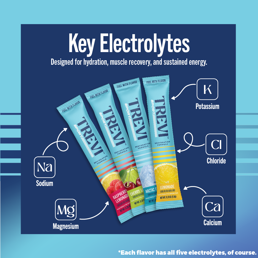 Sport: 20 Serving Sugar Free Electrolyte Drink Mix: Variety Pack
