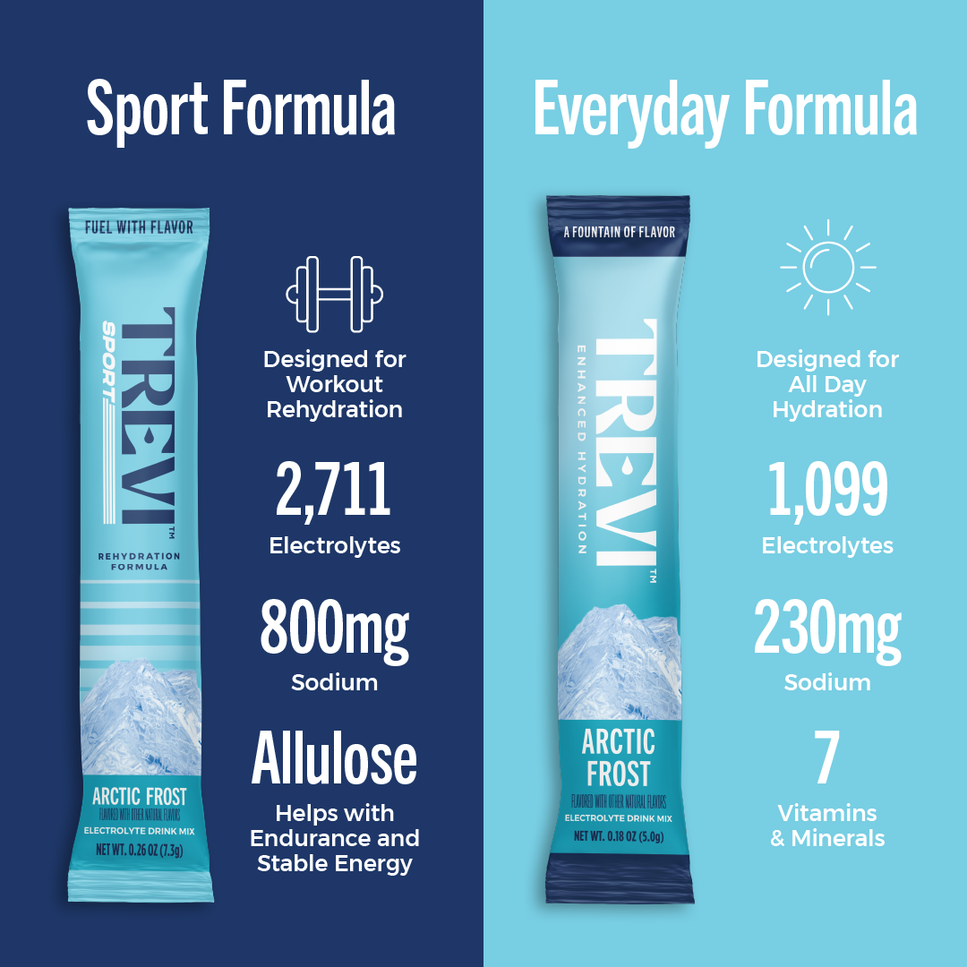 Sport: 20 Serving Sugar Free Electrolyte Drink Mix: Variety Pack