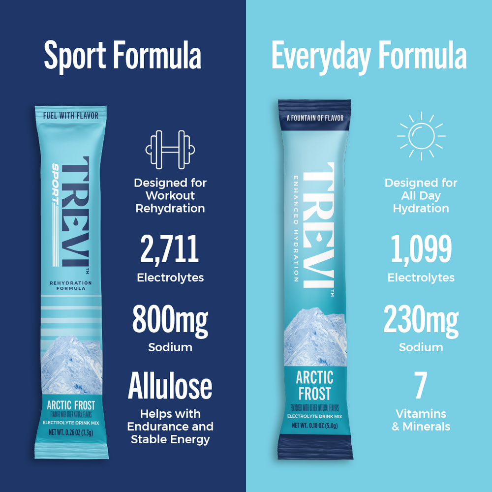 TBYB: Sport: 8 Serving Sugar Free Electrolyte Drink Mix: Variety Pack-TBYB