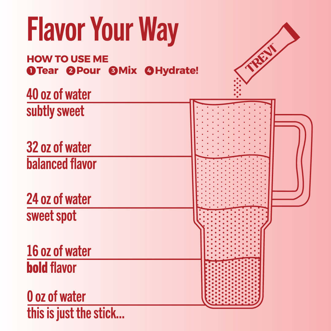 28 Count Sugar Free Cherry Lime Electrolyte Drink Mix