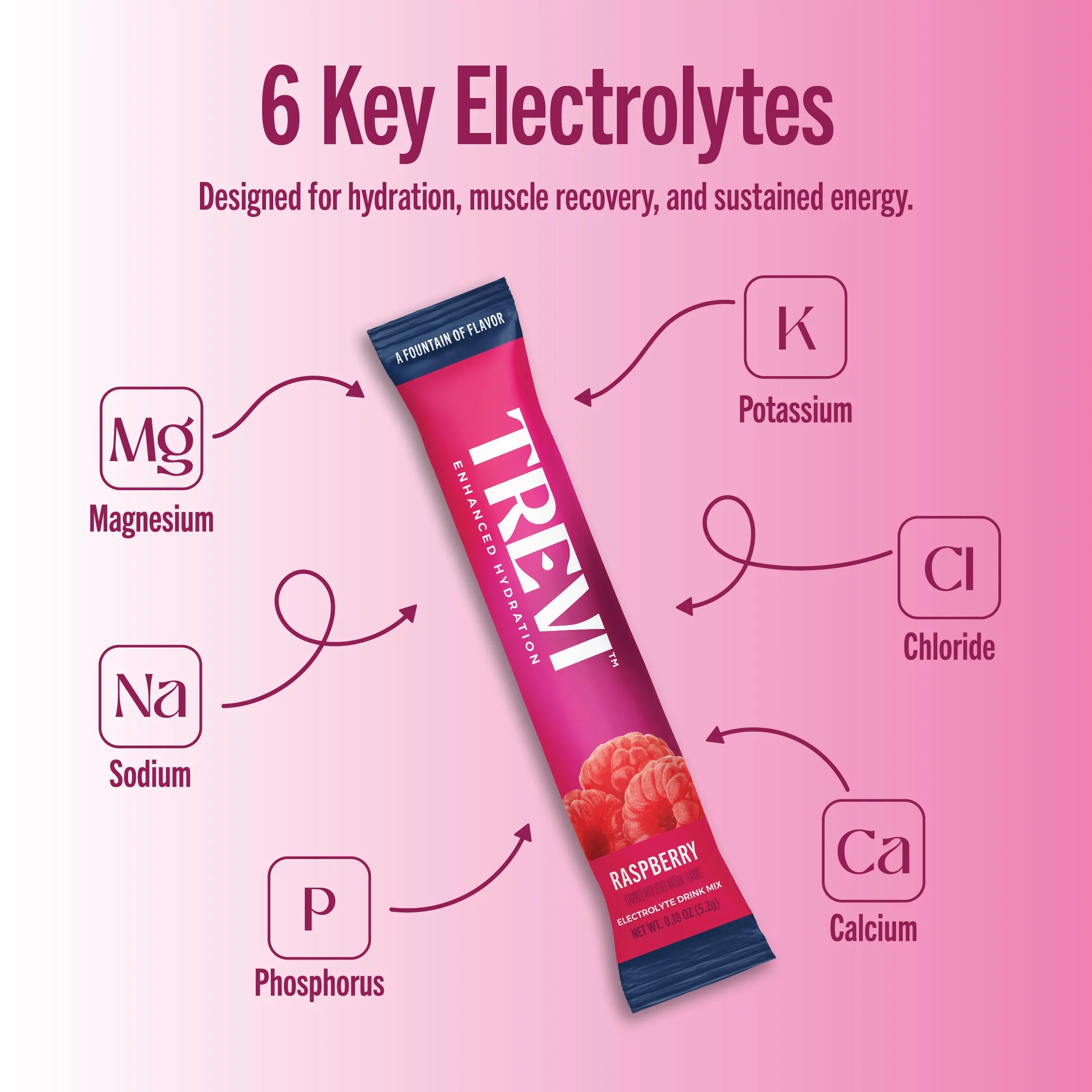 Trevi 3 Pack Sampler - Raspberry