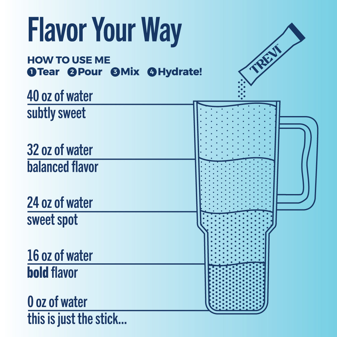 TBYB: Everyday Hydration: 8 Count Sugar Free Electrolyte Drink Mix: Original Variety Pack-TBYB