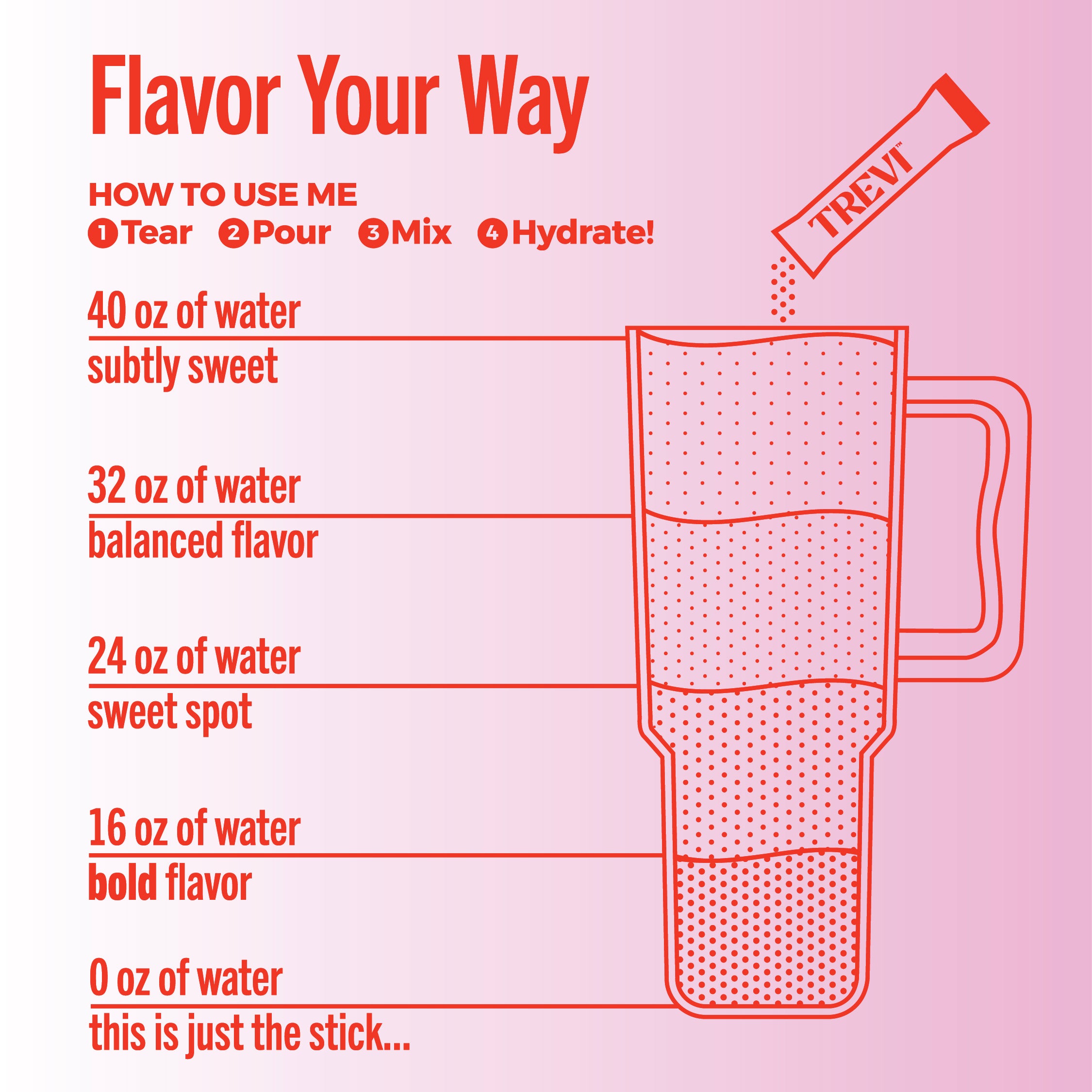 Everyday Hydration: 28 Count Sugar Free Electrolyte Drink Mix: Watermelon