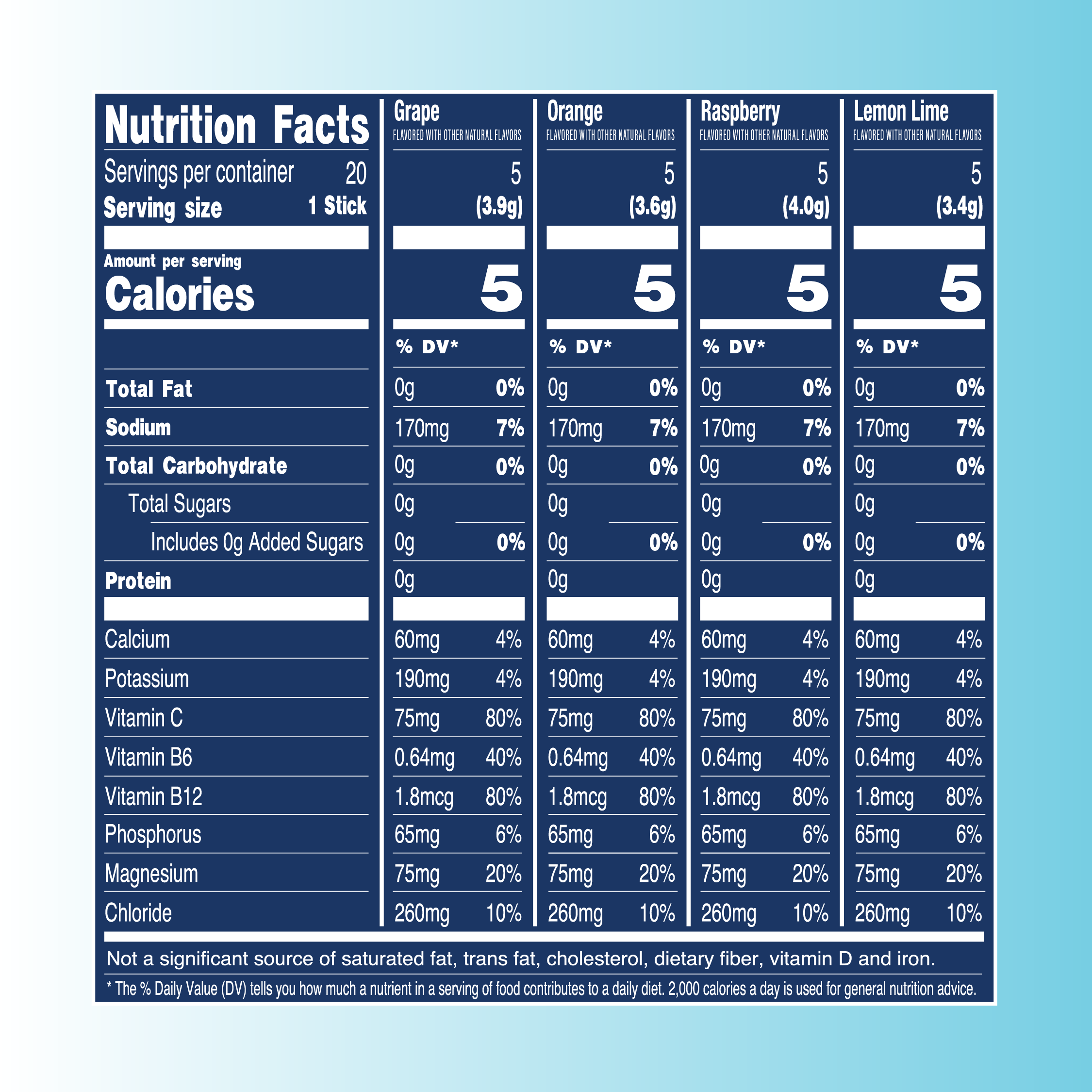Everyday Hydration: 40 Serving: Variety Pack Classic