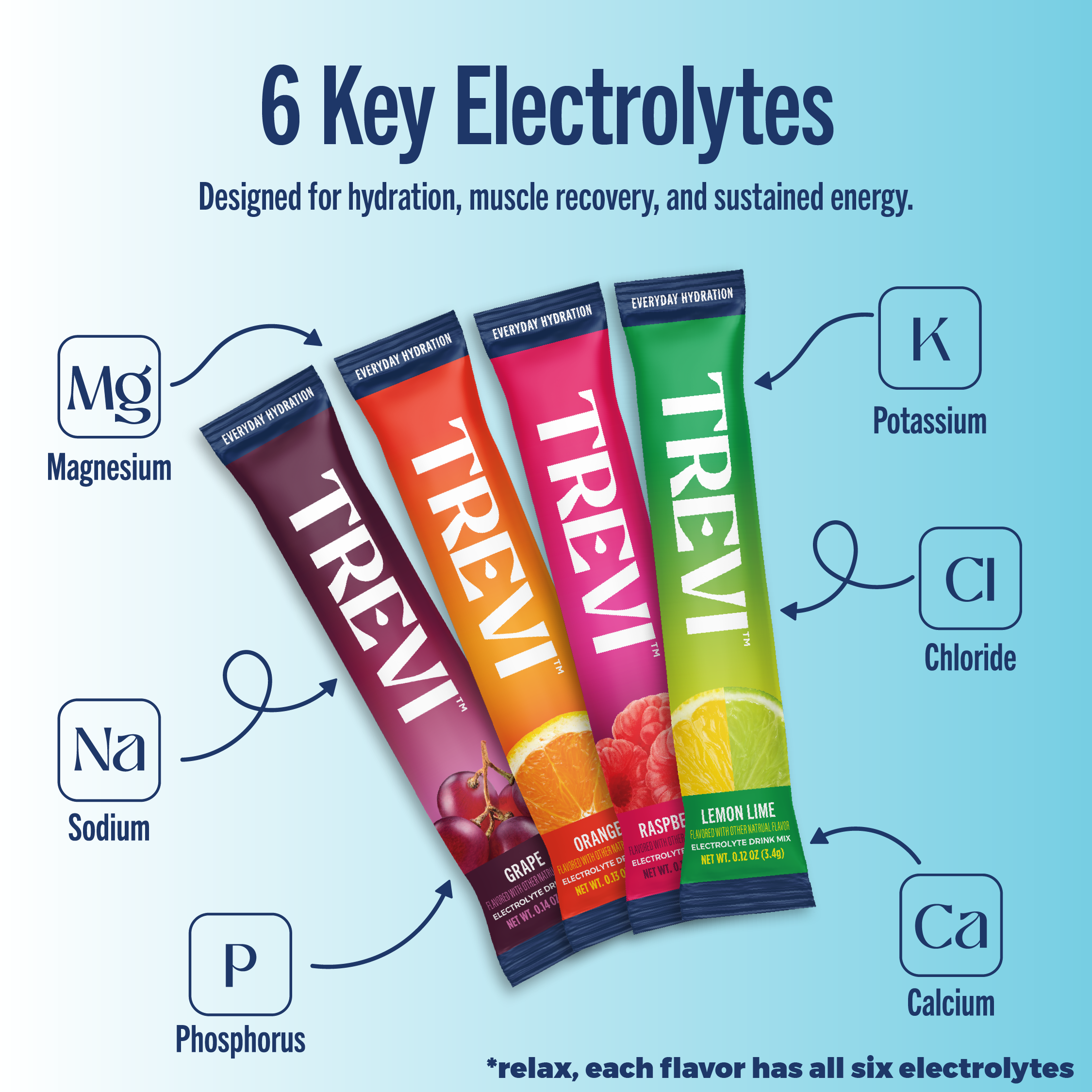 Everyday Hydration: 40 Serving: Variety Pack Classic
