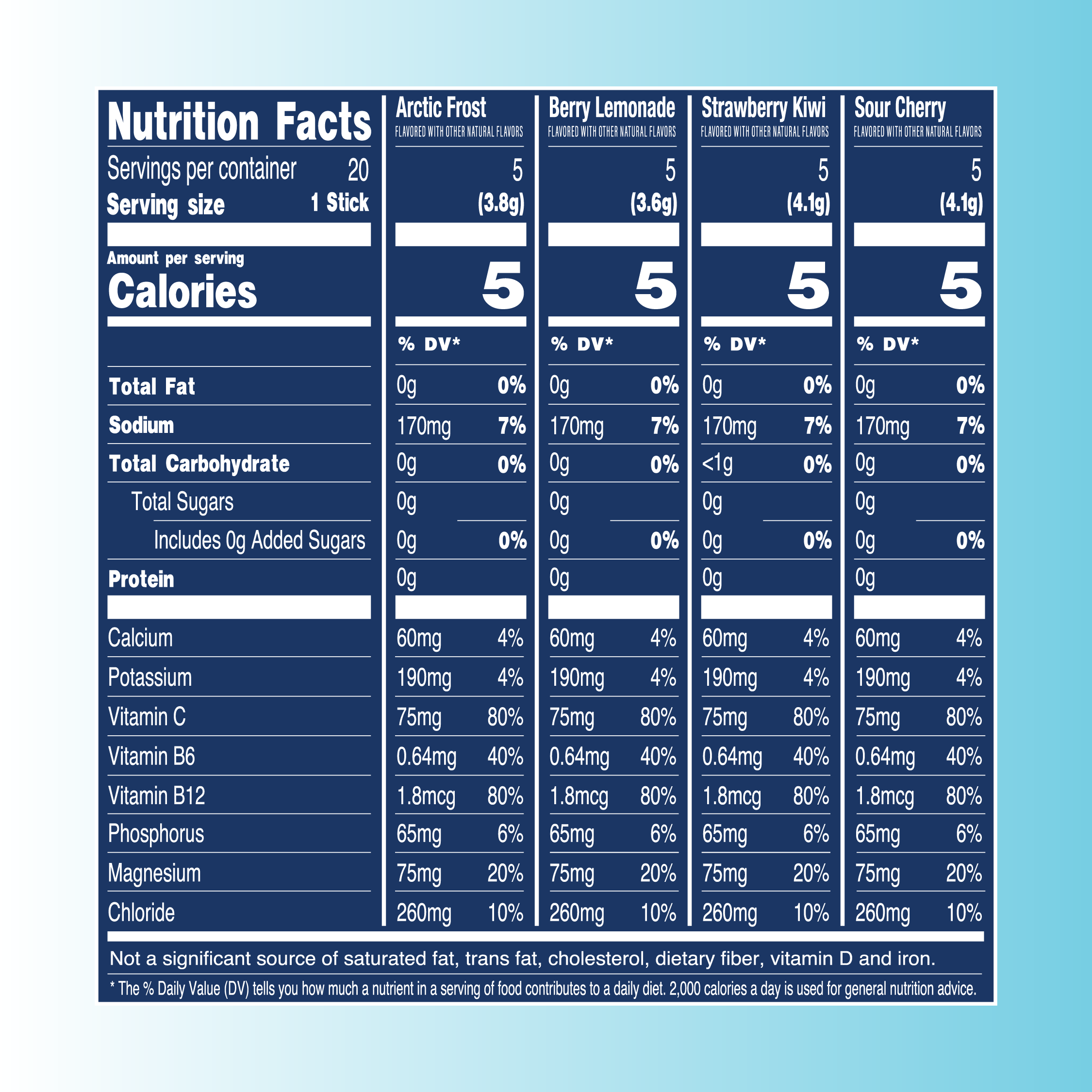 Everyday Hydration: 40 Serving: Variety Pack Favorites