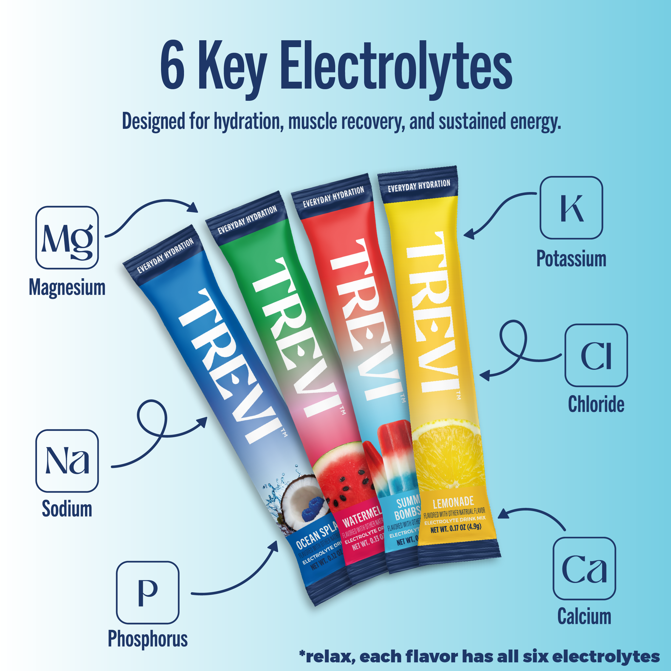 Everyday Hydration: 40 Serving: Variety Pack Poolside