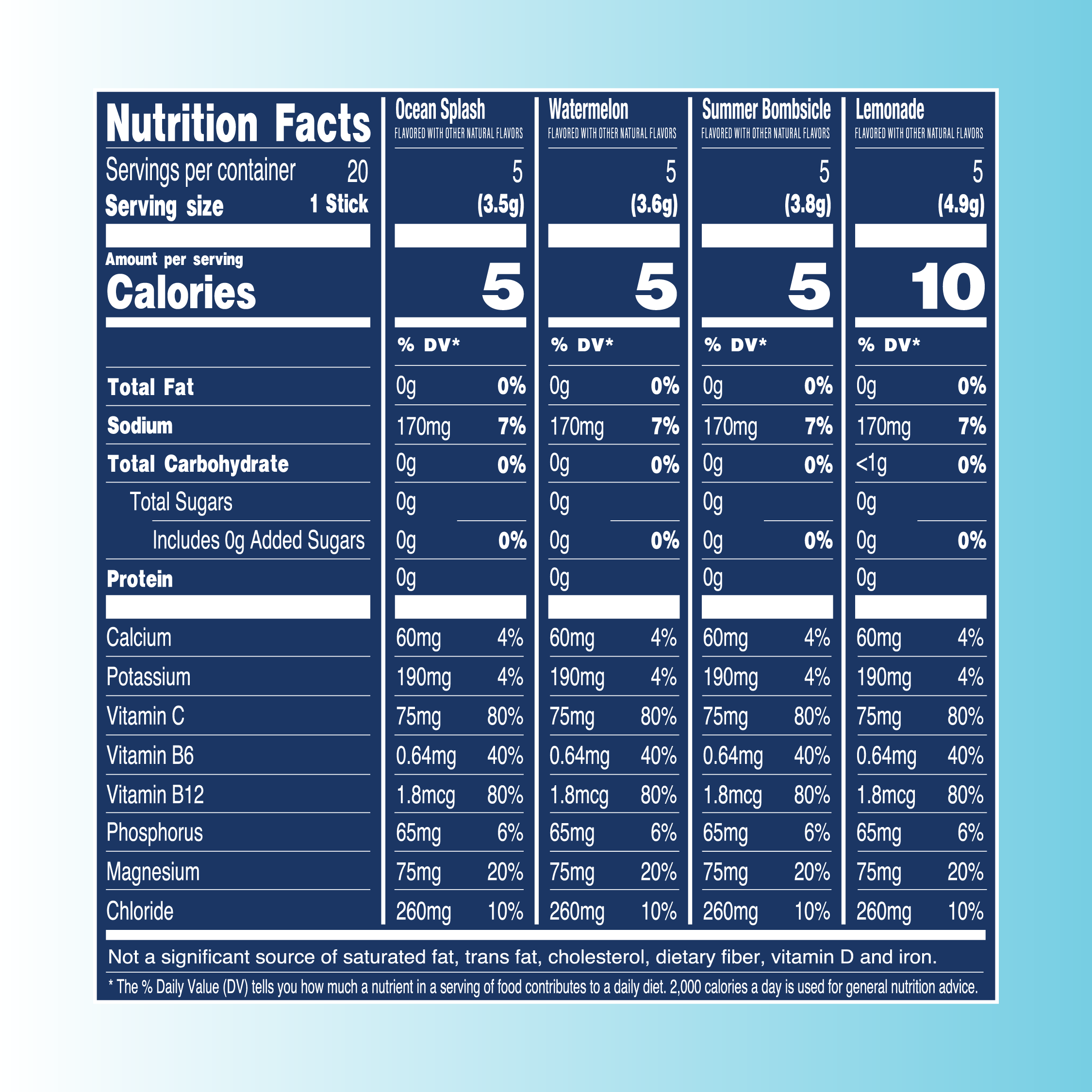 Everyday Hydration: 40 Serving: Variety Pack Poolside