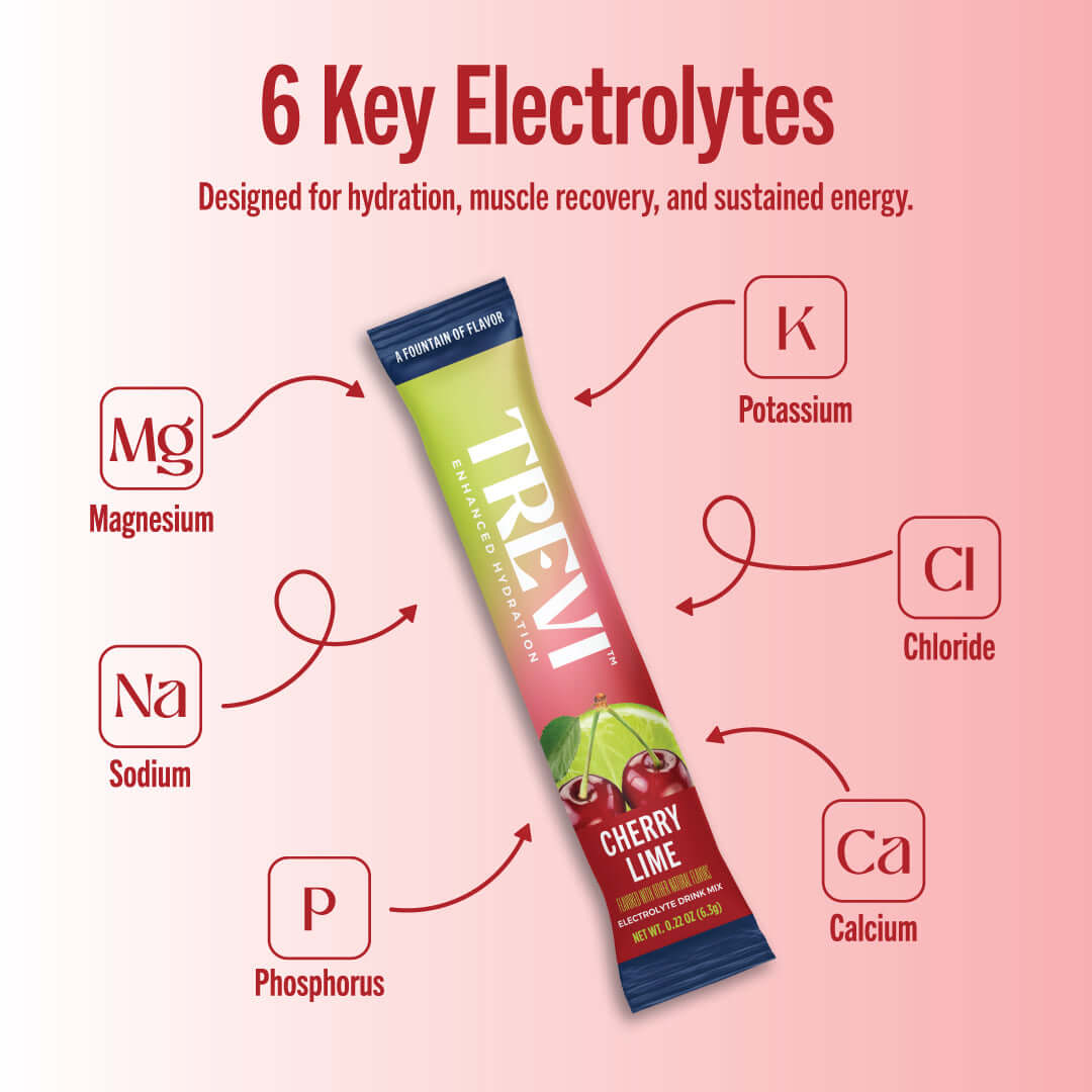 28 Count Sugar Free Cherry Lime Electrolyte Drink Mix