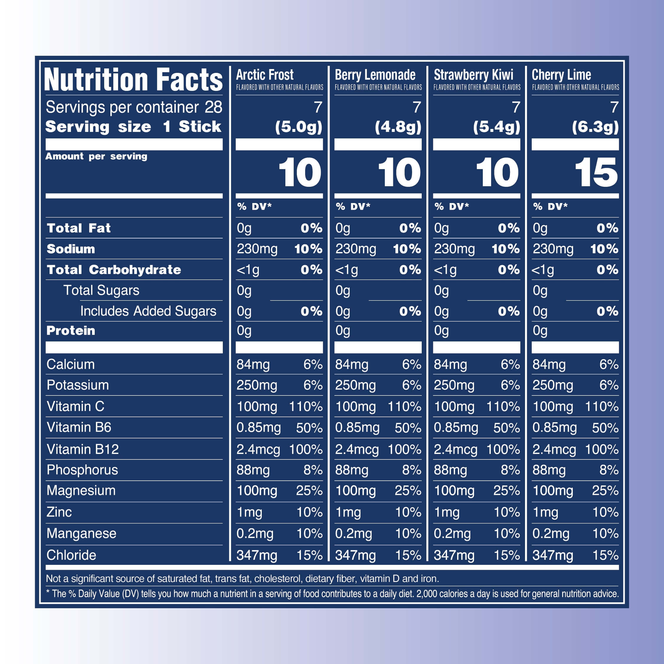 28 Count Sugar Free Trevi Favorites Variety Pack