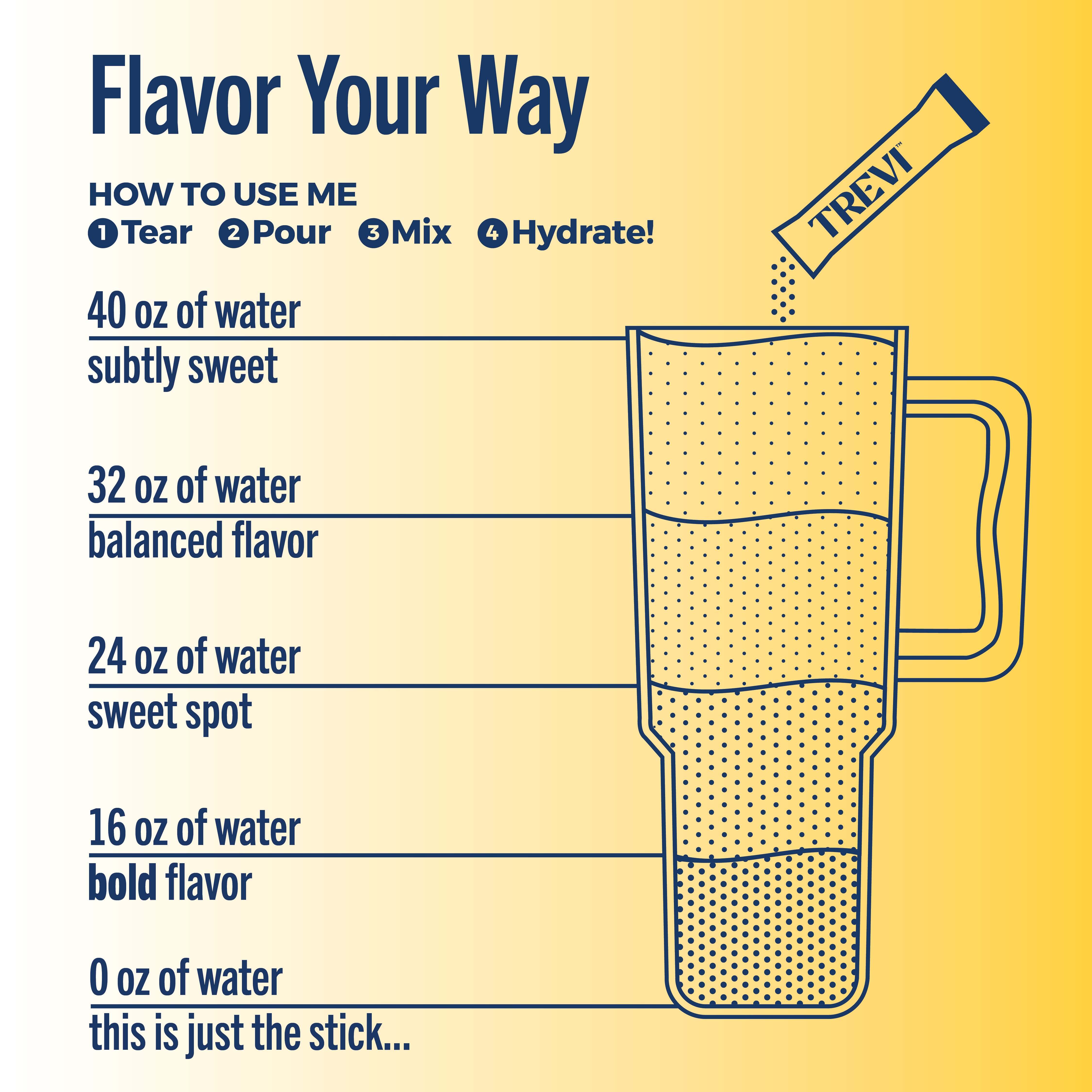 28 Count Sugar Free Lemonade Variety Pack