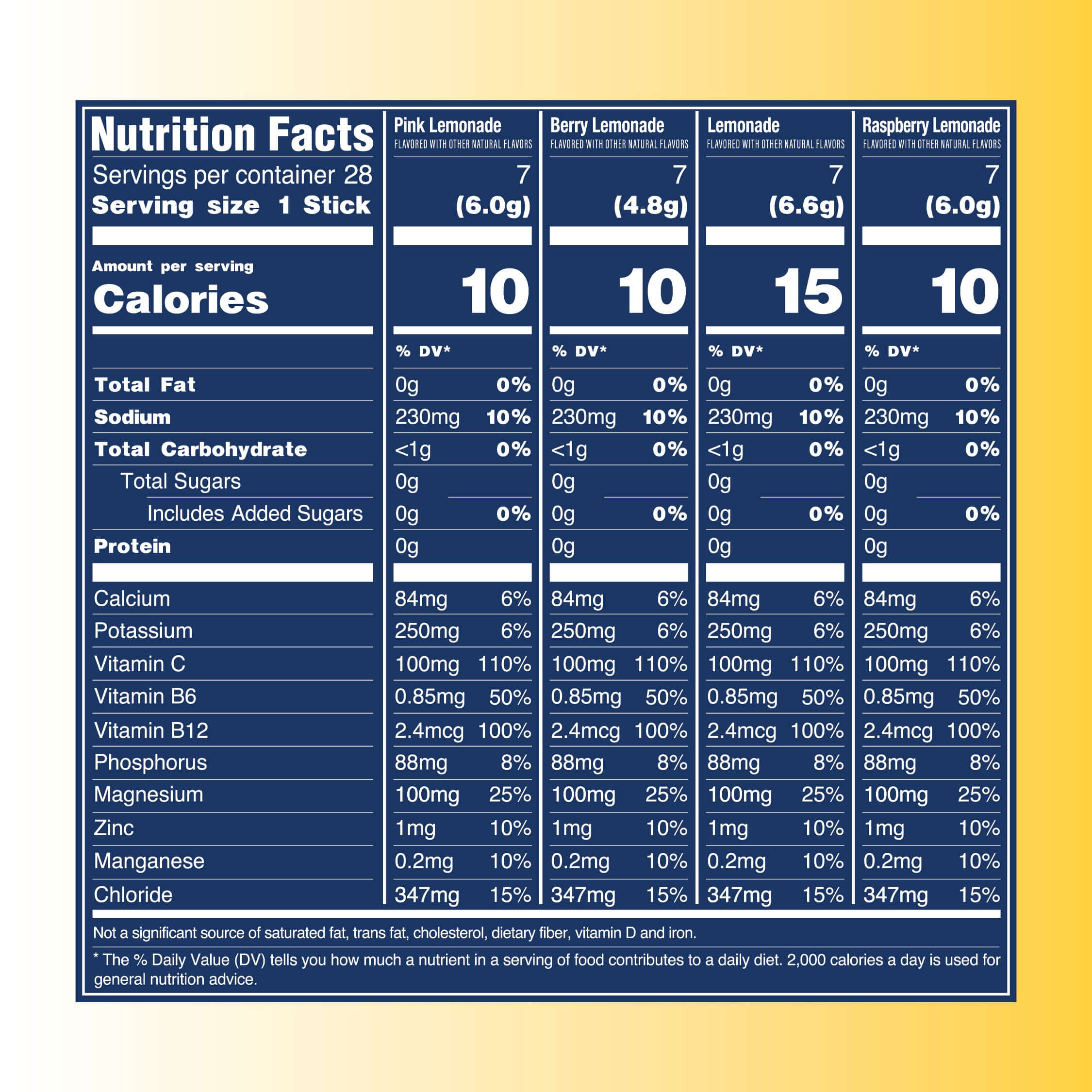 28 Count Sugar Free Lemonade Variety Pack