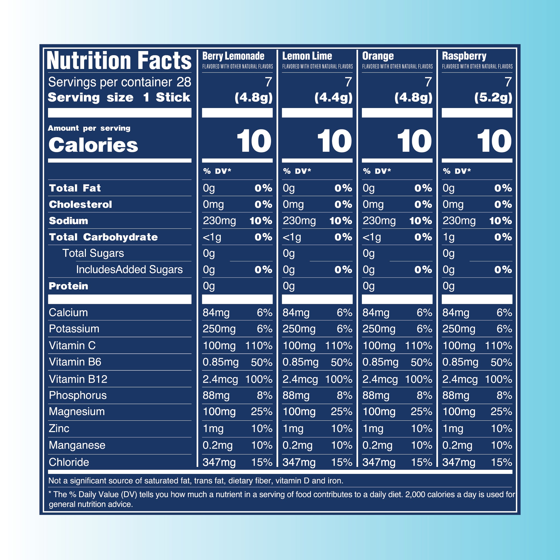 TBYB: Everyday Hydration: 8 Count Sugar Free Electrolyte Drink Mix: Original Variety Pack-TBYB