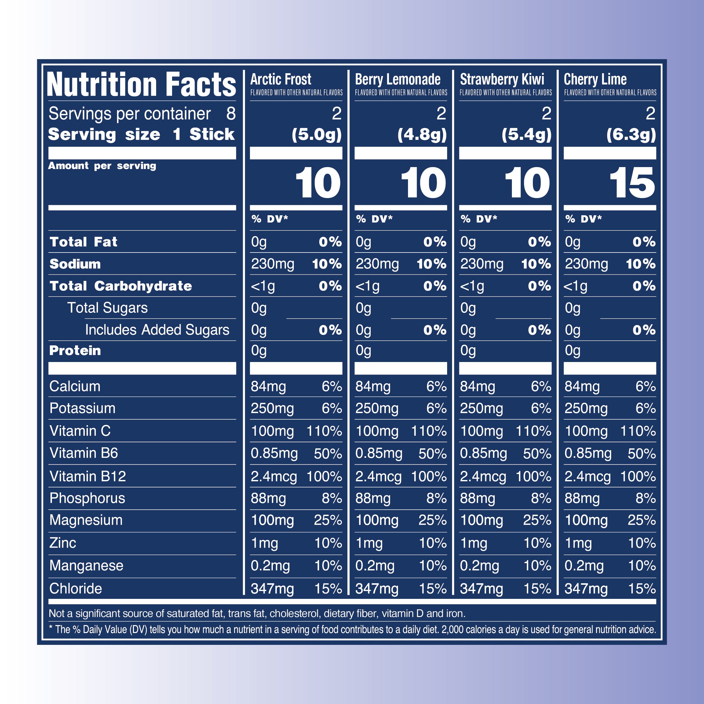 TBYB: Everyday Hydration: 8 Count Sugar Free Electrolyte Drink Mix: Favorites Variety Pack-TBYB