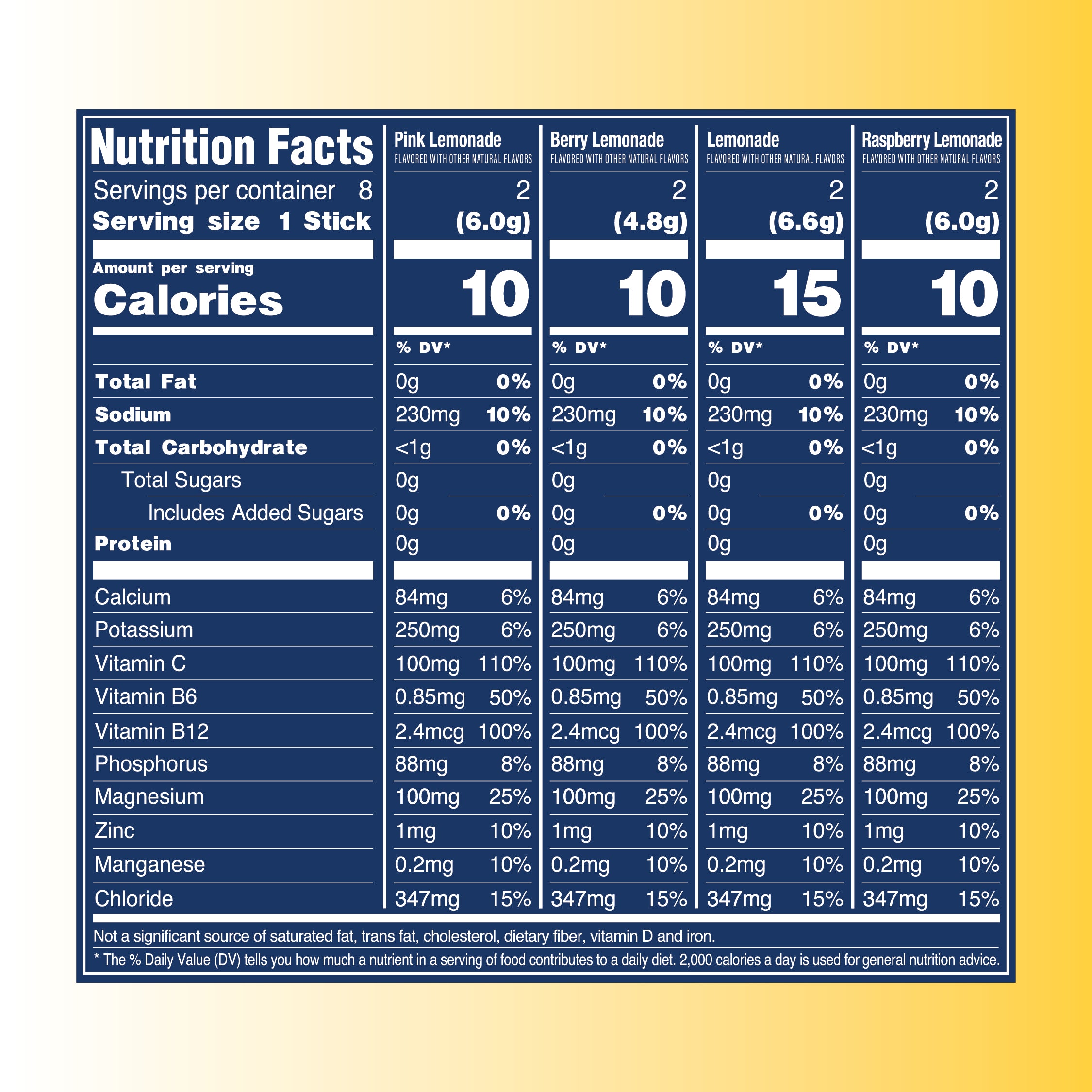 TBYB: Everyday Hydration: 8 Count Sugar Free Electrolyte Drink Mix: Lemonade Variety Pack-TBYB