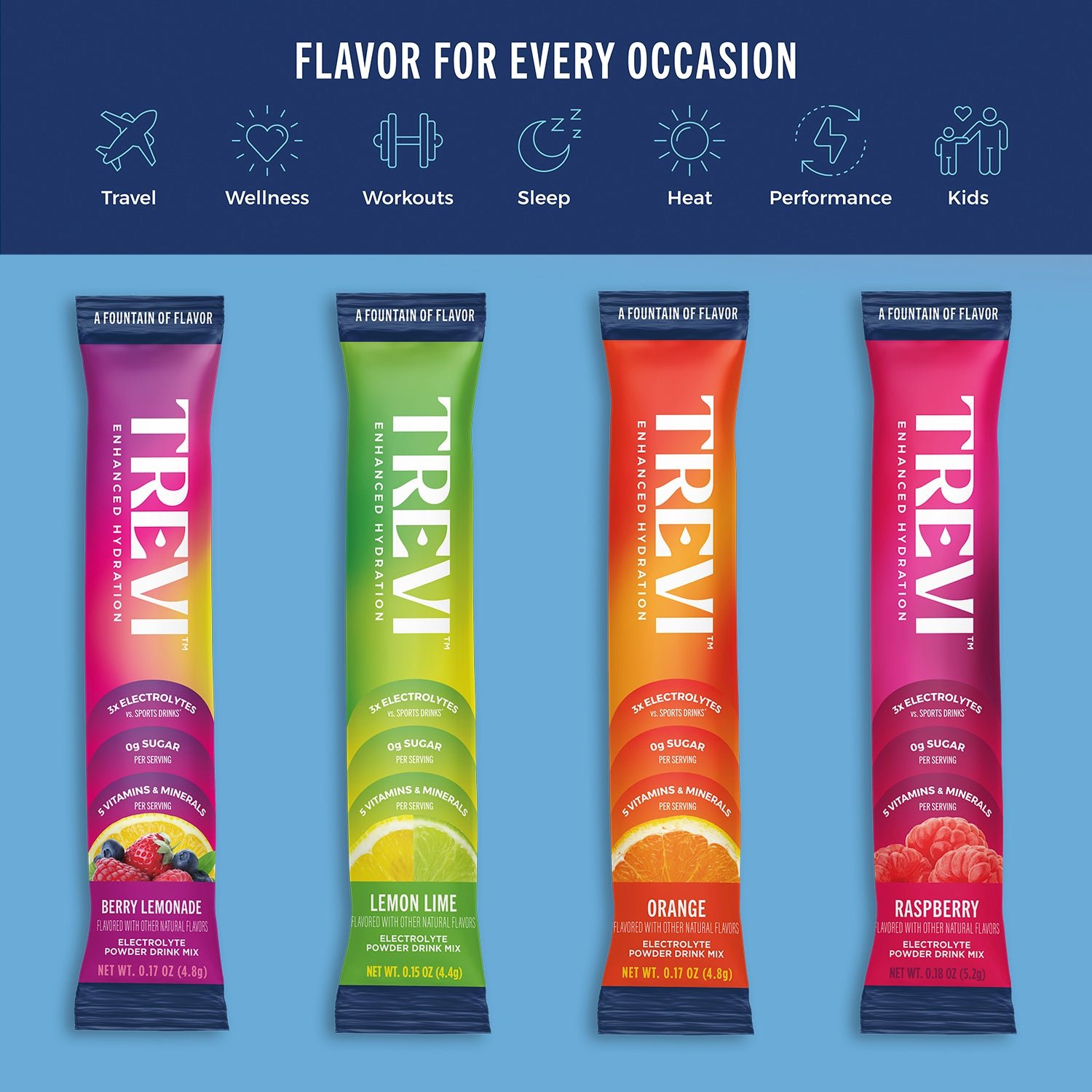28 Count Variety Pack - Electrolyte Powder Mix For Flavorful Daily Hydration